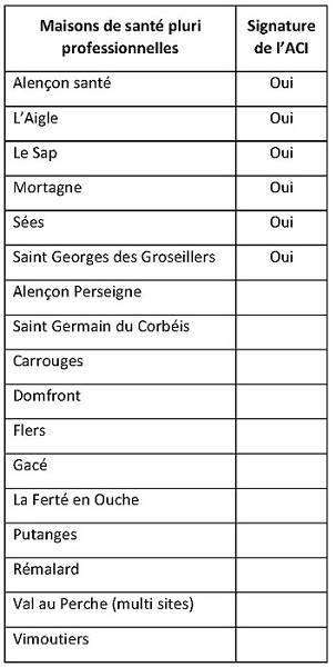 Tableau signature de l'ACI